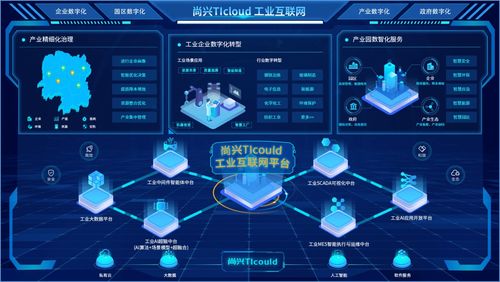 尚興科技 深耕工業(yè)互聯(lián)網(wǎng)數(shù)據(jù)服務(wù)，賦能工業(yè)企業(yè)數(shù)字化轉(zhuǎn)型升級